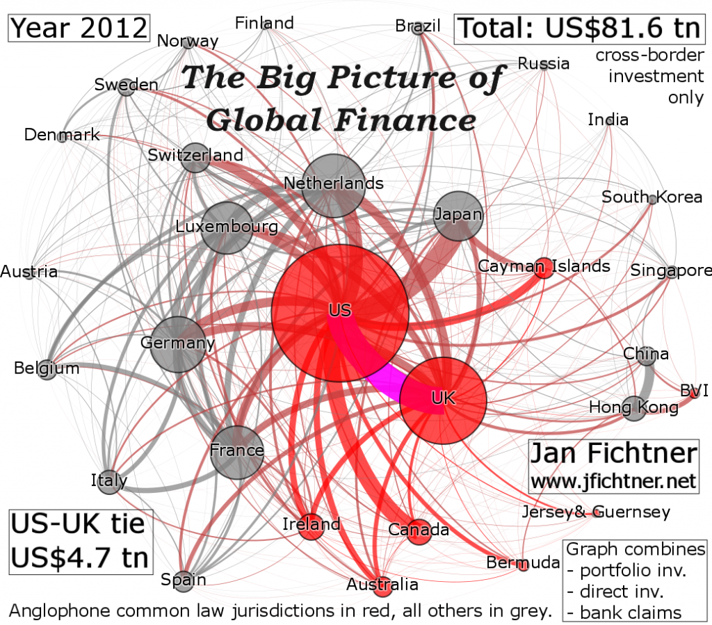 big_picture_global_finance_final